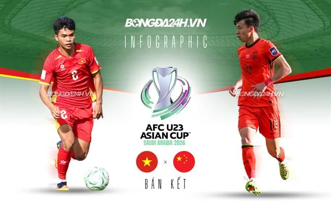 Sự kiện đặc biệt và giải đấu